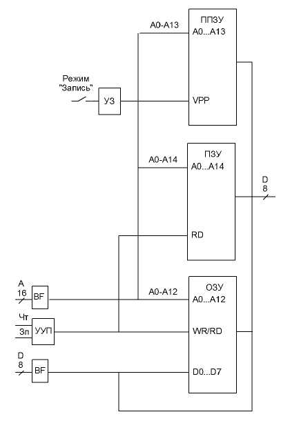 Структурная схема модуля памяти МП7