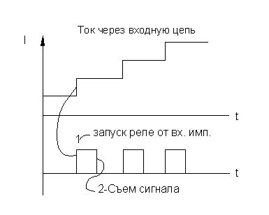 Схема присоединения реле РТИ-80
